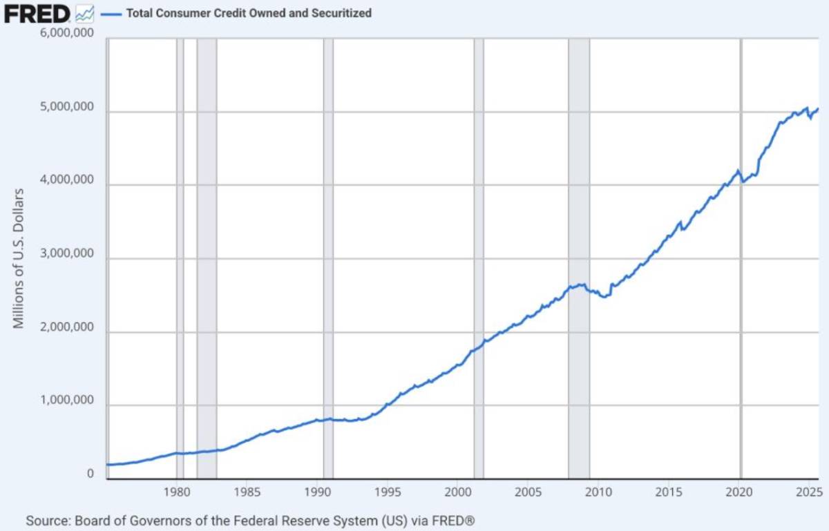 Ảo Giác GDP: Khi Tăng Trưởng Chỉ Là Bong Bóng Tín Dụng Ngụy Trang