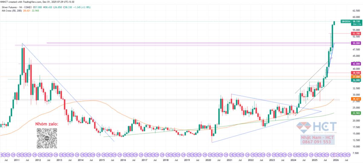 Ảo Giác GDP: Khi Tăng Trưởng Chỉ Là Bong Bóng Tín Dụng Ngụy Trang
