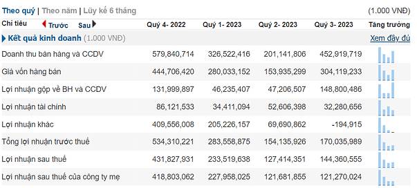Cổ phiếu PHR - Cơ hội đầu tư lớn nhất năm 2025!