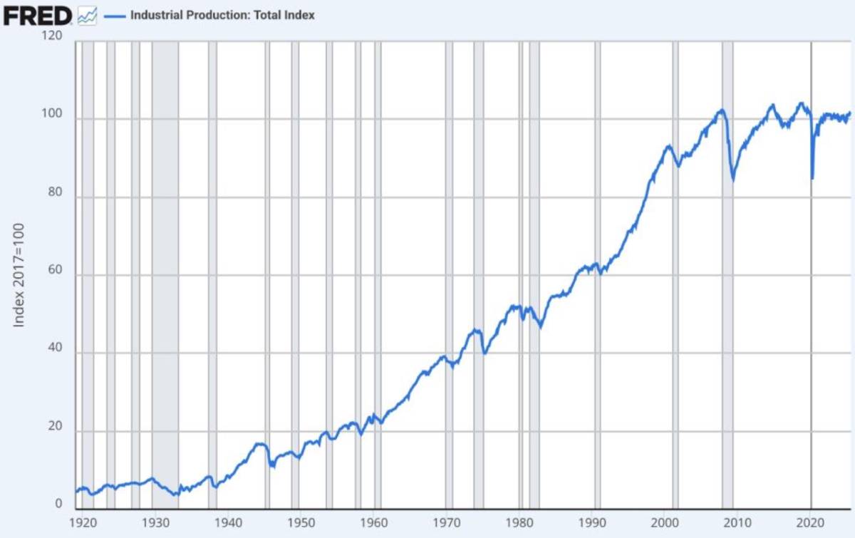 Ảo Giác GDP: Khi Tăng Trưởng Chỉ Là Bong Bóng Tín Dụng Ngụy Trang