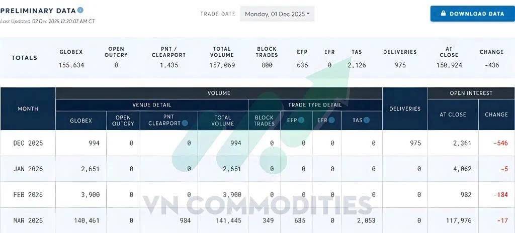 Bạc vào giai đoạn “bùng nổ”: Nỗi lo thiếu hàng đẩy giá leo thang trở lại
