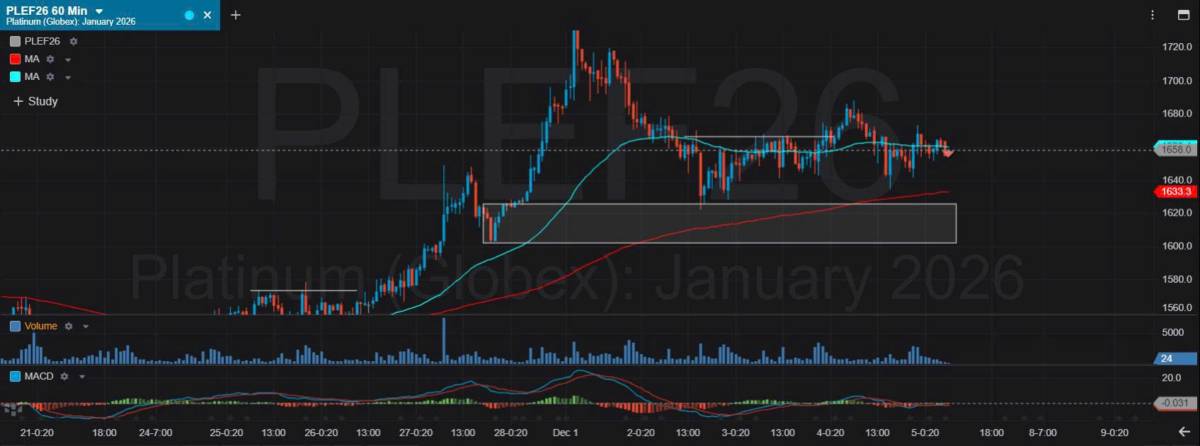 Bản Tin Nhóm Kim Loại Ngày 05/12/2025