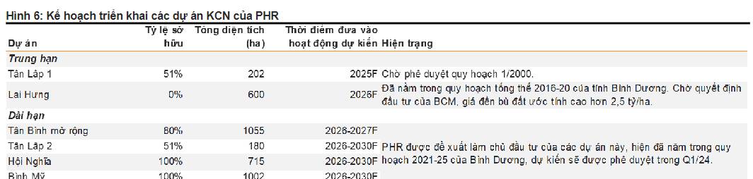 Cổ phiếu PHR - Cơ hội đầu tư lớn nhất năm 2025!