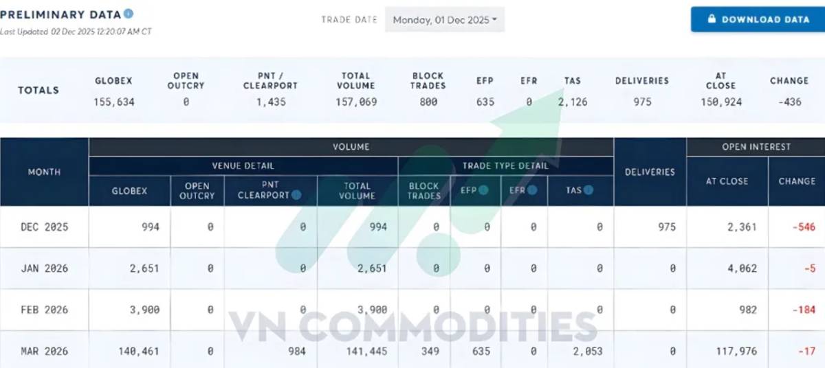 Kỷ nguyên bạc bùng nổ: Nỗi lo thiếu hụt vật chất và áp lực giao nhận COMEX thổi bùng đà tăng mới