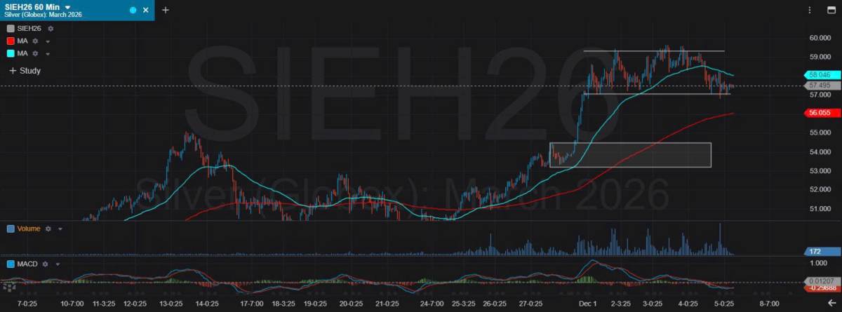 Bản Tin Nhóm Kim Loại Ngày 05/12/2025