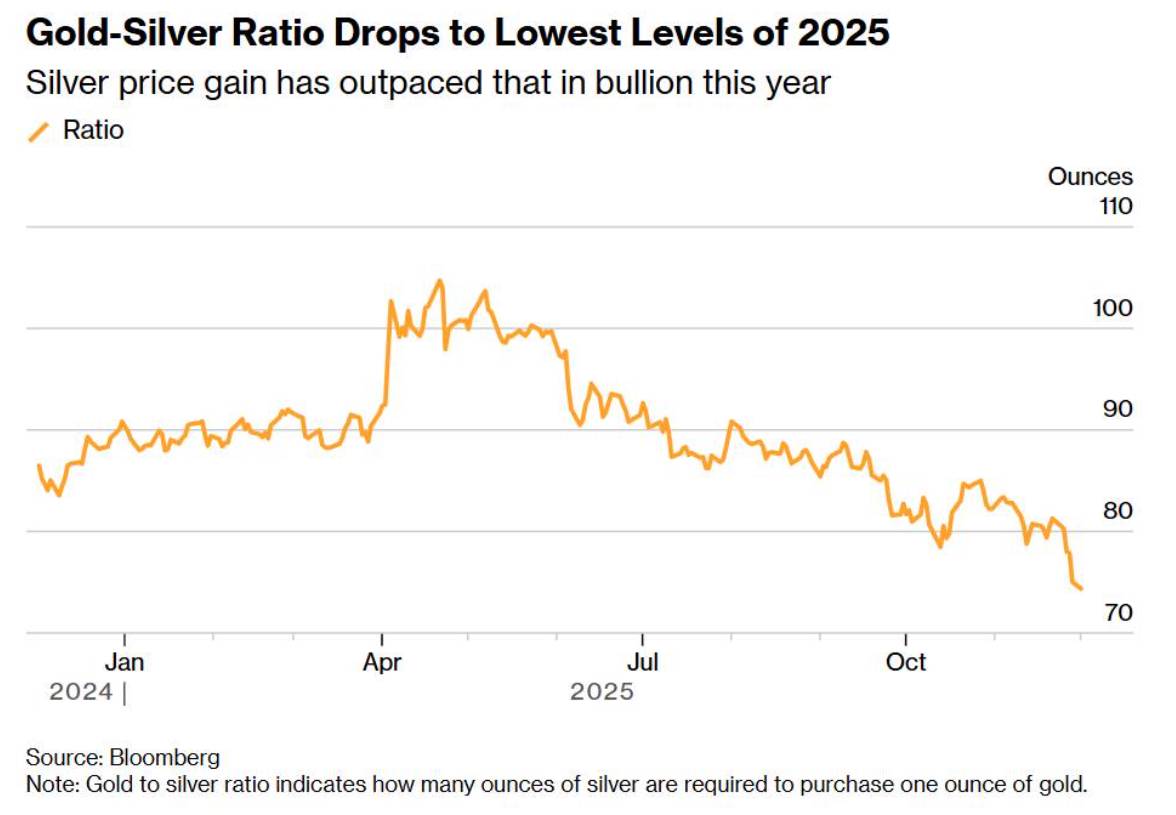 Kỷ nguyên bạc bùng nổ: Nỗi lo thiếu hụt vật chất và áp lực giao nhận COMEX thổi bùng đà tăng mới