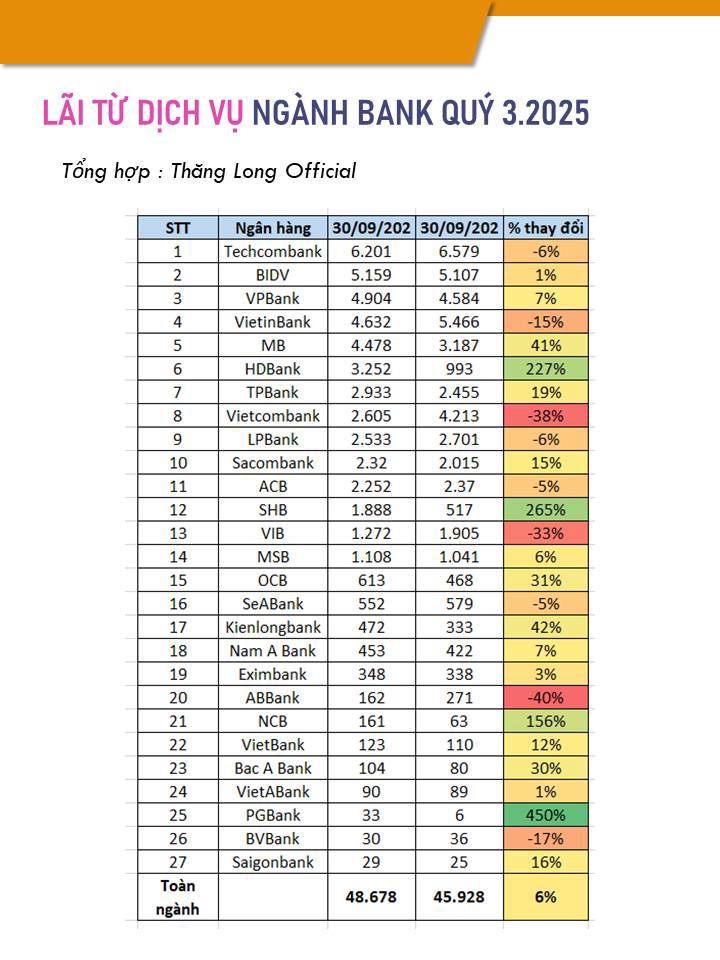 Các tác động của chính sách thu phí TK ngân hàng có số dư nhỏ