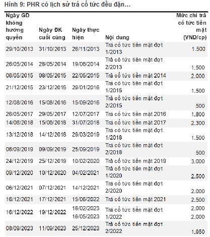 Cổ phiếu PHR - Cơ hội đầu tư lớn nhất năm 2025!