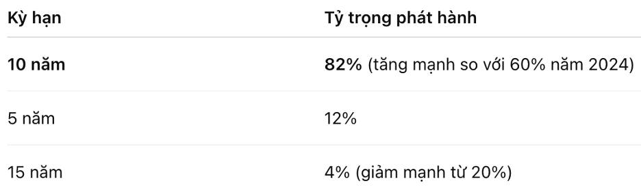 Trái phiếu Chính phủ 2026–2027: Điểm xoay của chu kỳ tài khóa – Khi thị trường nợ công bước sang giai đoạn tăng tốc?