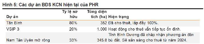 Cổ phiếu PHR - Cơ hội đầu tư lớn nhất năm 2025!