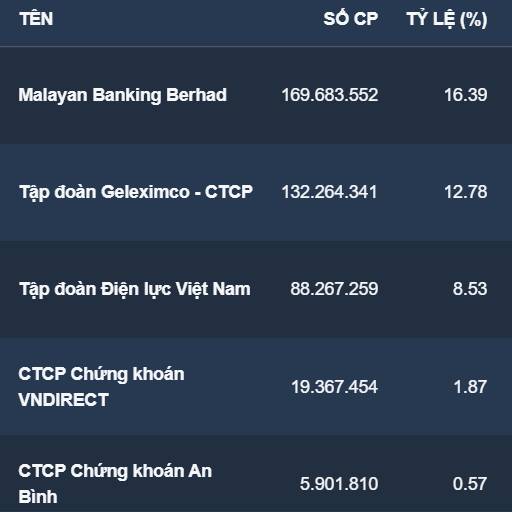 ABB: Lợi nhuận 3400 tỷ và câu chuyện turnaround của năm 2025