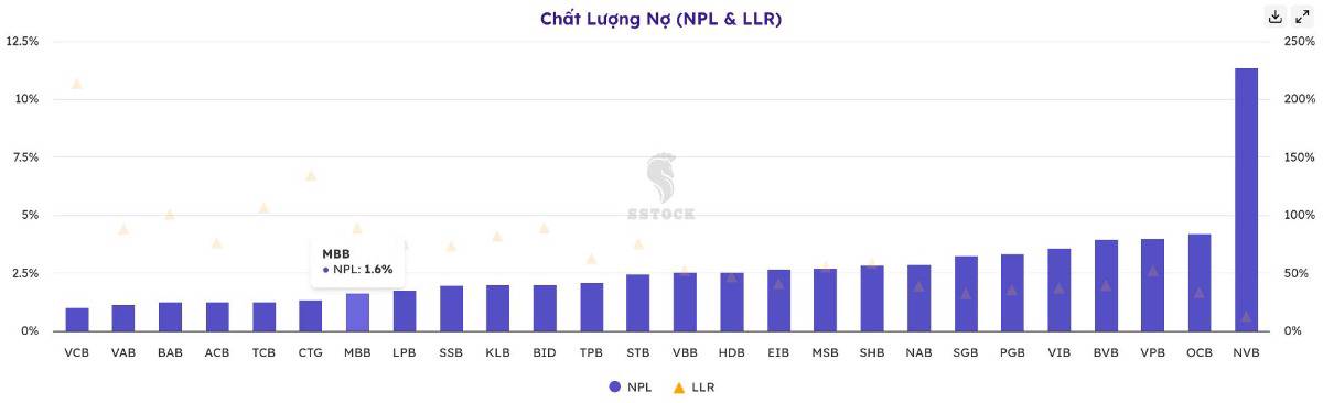 Cổ phiếu MBB - Tạo đáy chưa, có nên mua?