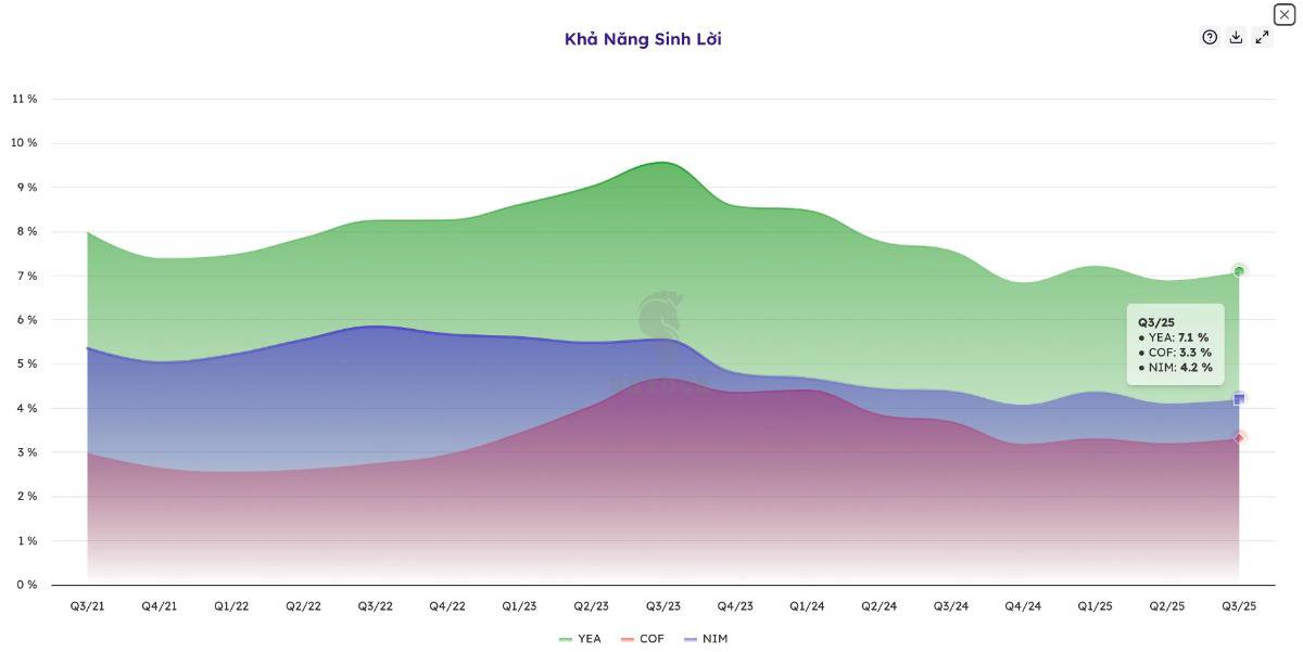 Cổ phiếu MBB - Tạo đáy chưa, có nên mua?