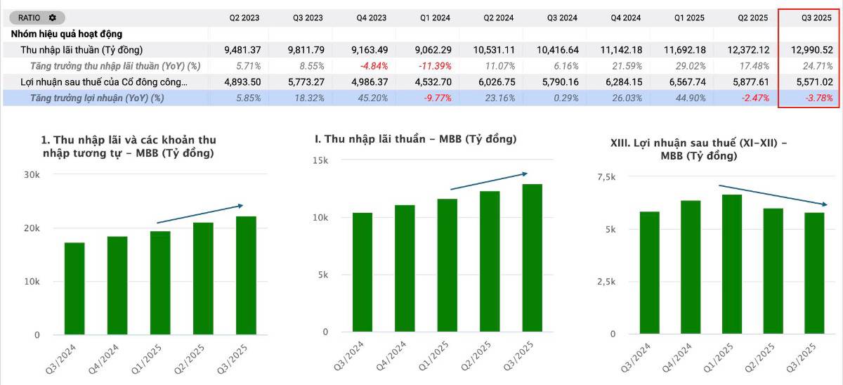 Cổ phiếu MBB - Tạo đáy chưa, có nên mua?