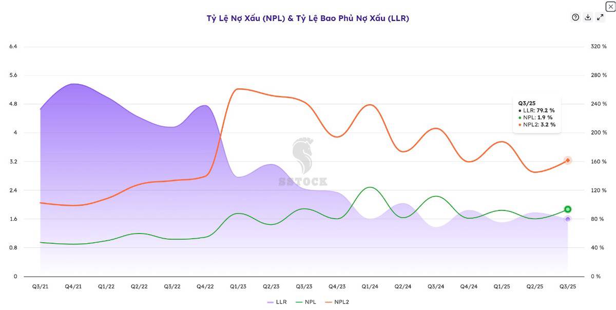 Cổ phiếu MBB - Tạo đáy chưa, có nên mua?