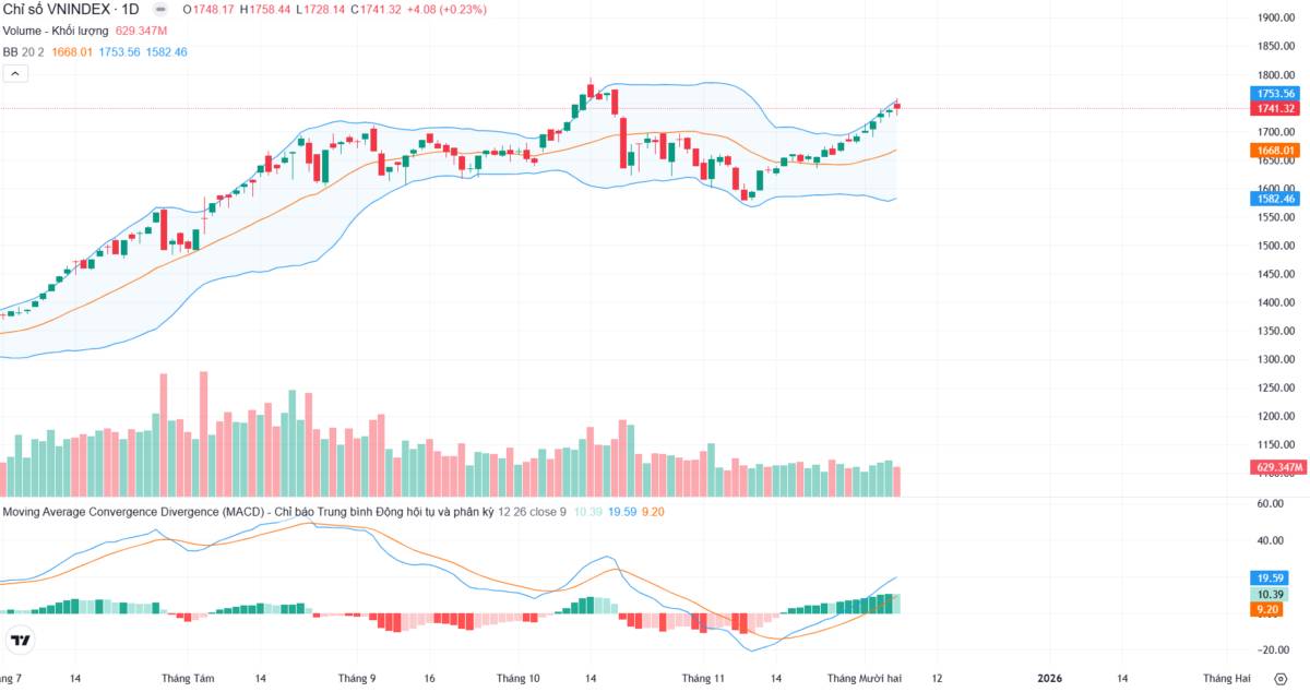 ABB: Lợi nhuận 3400 tỷ và câu chuyện turnaround của năm 2025