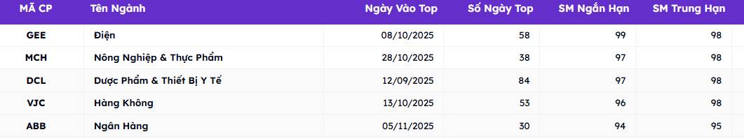 ABB: Lợi nhuận 3400 tỷ và câu chuyện turnaround của năm 2025