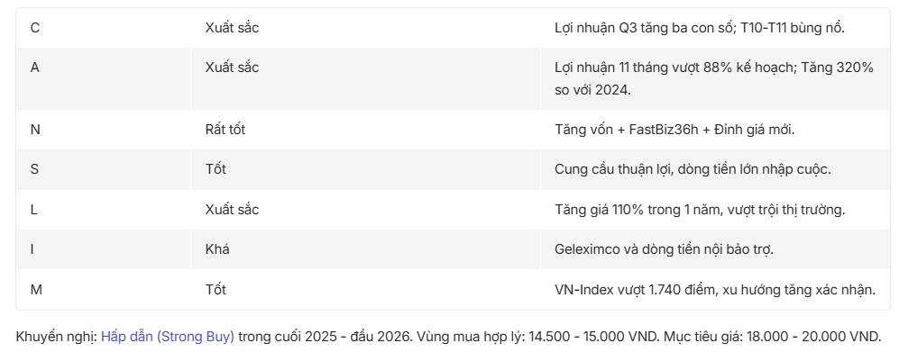 ABB: Lợi nhuận 3400 tỷ và câu chuyện turnaround của năm 2025