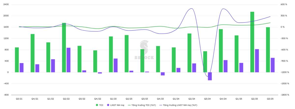 ABB: Lợi nhuận 3400 tỷ và câu chuyện turnaround của năm 2025