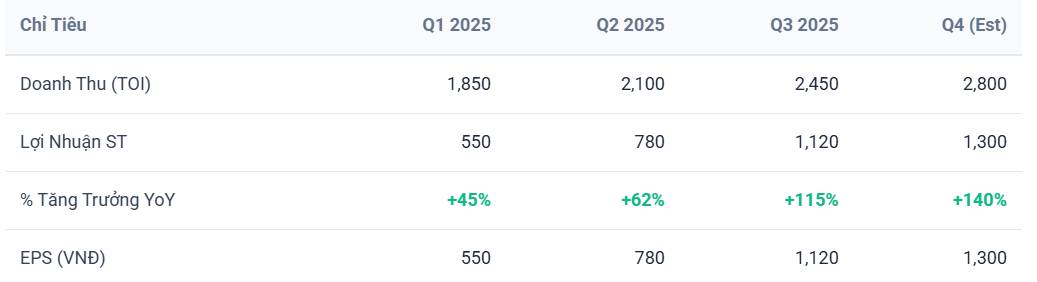 ABB: Lợi nhuận 3400 tỷ và câu chuyện turnaround của năm 2025