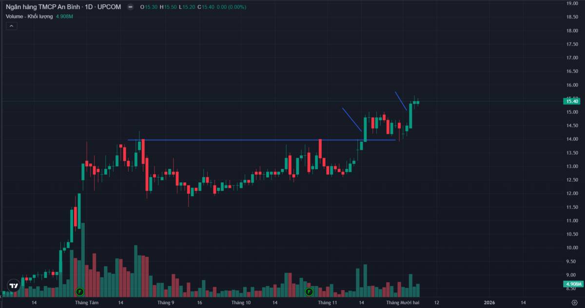 ABB: Lợi nhuận 3400 tỷ và câu chuyện turnaround của năm 2025