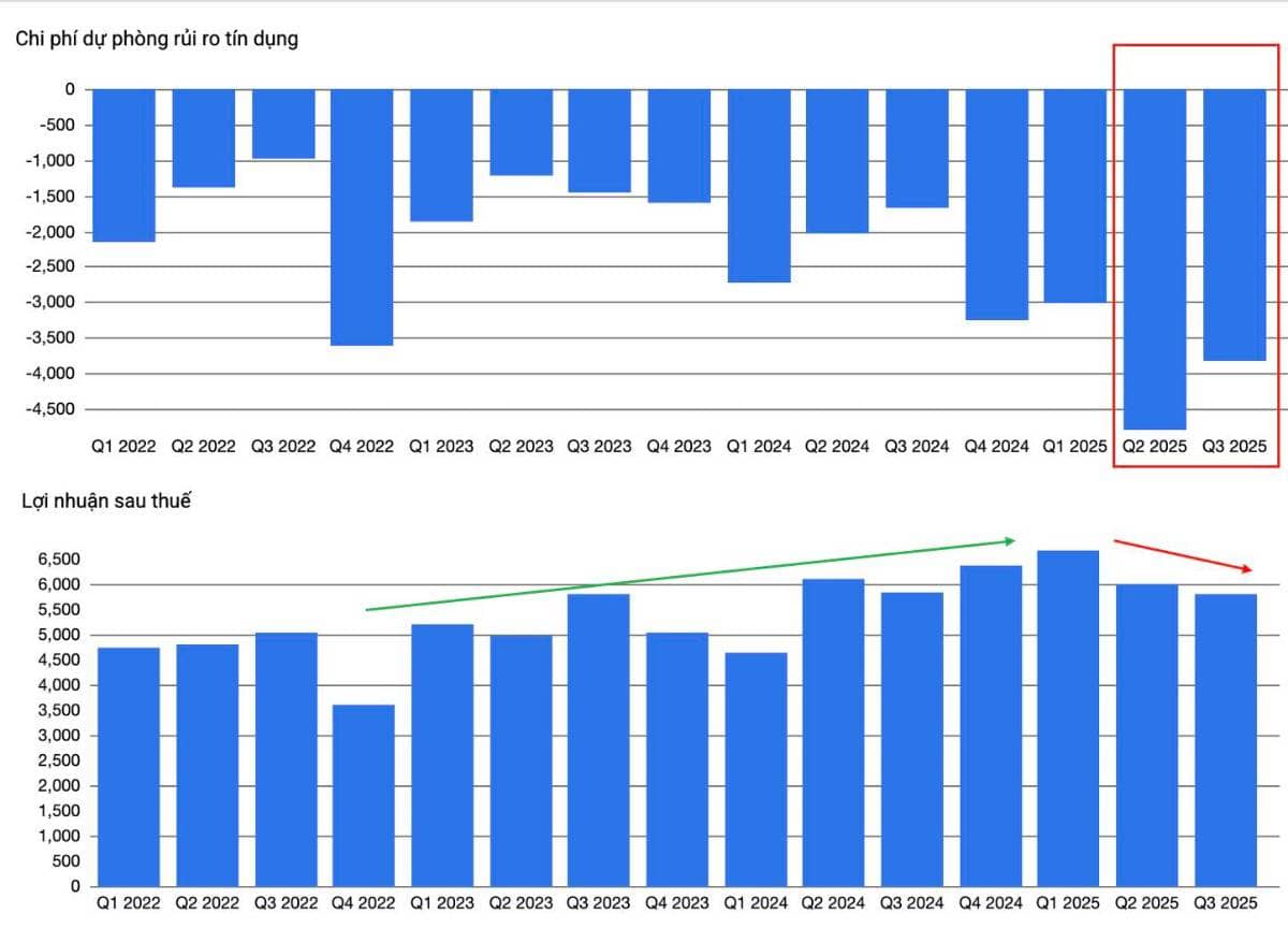 Cổ phiếu MBB - Tạo đáy chưa, có nên mua?