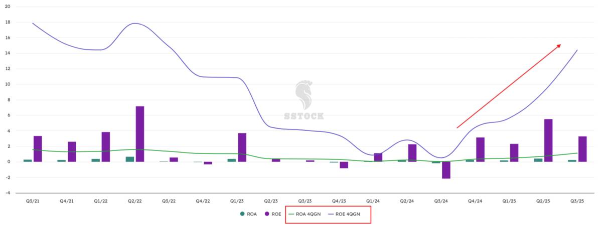 ABB: Lợi nhuận 3400 tỷ và câu chuyện turnaround của năm 2025