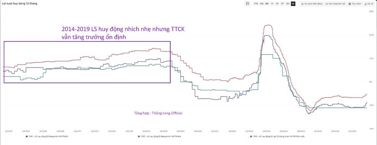 Tháng 12, kỳ vọng gì ở VN-Index