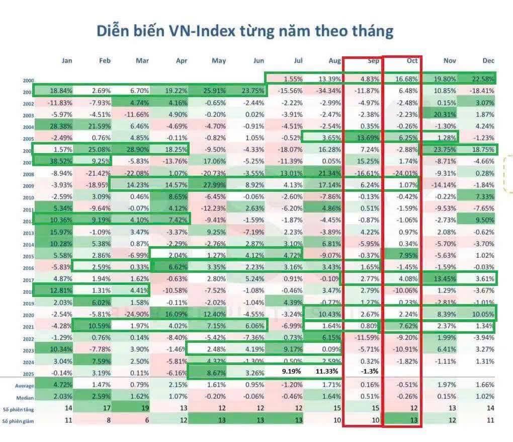 Tháng 12, kỳ vọng gì ở VN-Index