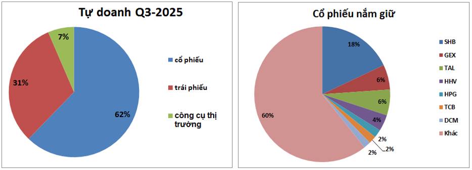 SHS – Ngắn hạn hồi lên bao nhiêu