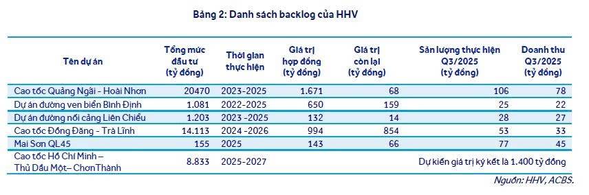 Sân Bay Long Thành sẽ đóng góp 3 – 5% GDP của VN… Cổ phiếu nào hưởng lợi?
