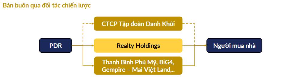 Top 4 cổ phiếu BĐS không thể bỏ lỡ: PDR chuẩn bị bước vào chu kỳ tăng tốc mới