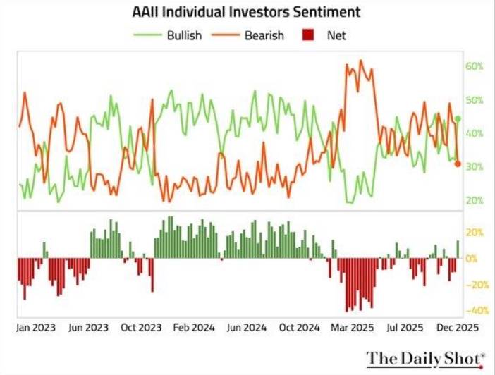 Thị Trường Tài Chính Toàn Cầu Trước Ngưỡng Cửa 2026: Những Lực Đẩy Sẽ Định Hình Chu Kỳ Mới?