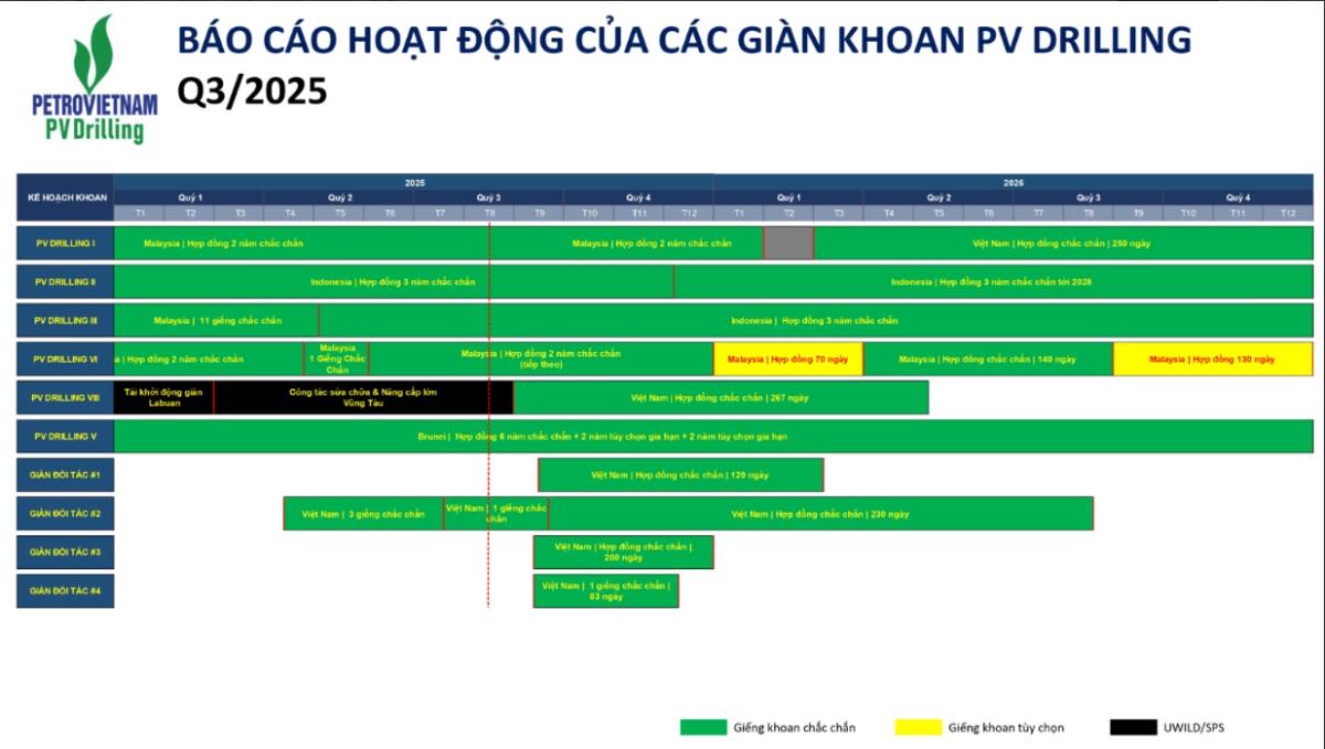 PVD - Tổng CTCP Khoan và Dịch vụ Khoan Dầu khí
