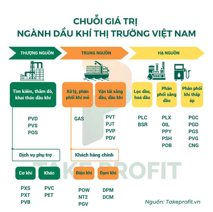 PVD - Tổng CTCP Khoan và Dịch vụ Khoan Dầu khí
