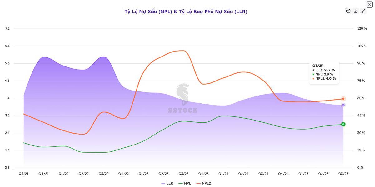 Cổ phiếu MSB – VNPT thoái vốn – có nên mua?