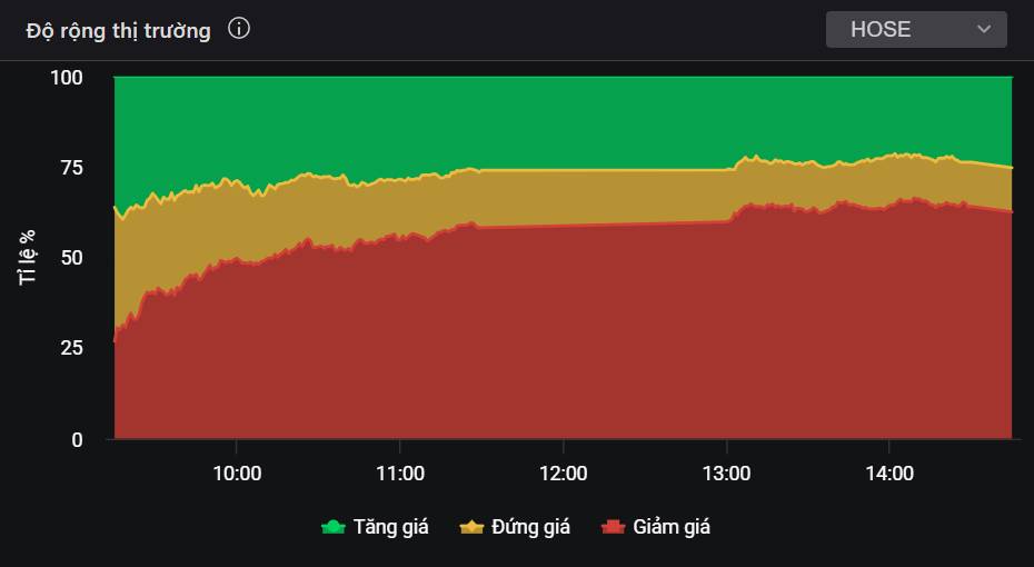 Càng chán nản, cơ hội mua gom các cổ phiếu hấp dẫn này lại càng rõ nét!