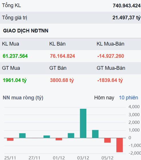 Càng chán nản, cơ hội mua gom các cổ phiếu hấp dẫn này lại càng rõ nét!