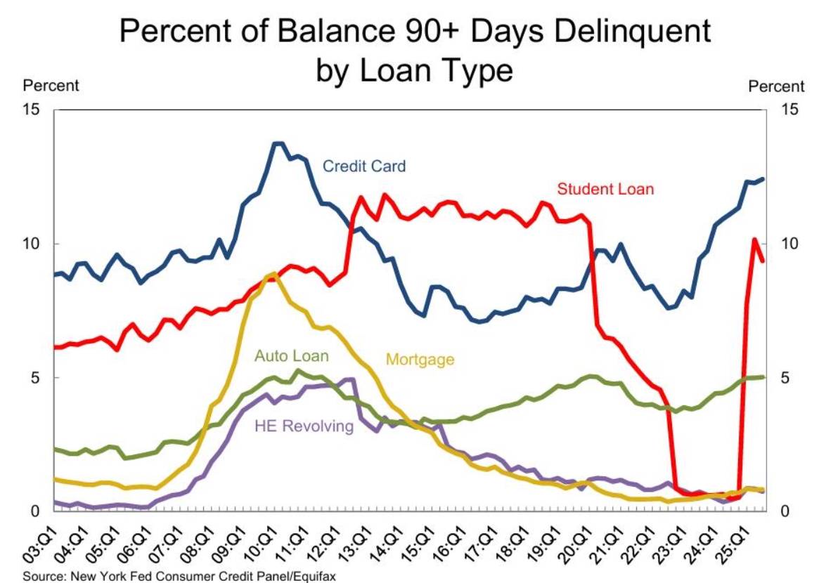 Thị Trường Tài Chính Toàn Cầu Trước Ngưỡng Cửa 2026: Những Lực Đẩy Sẽ Định Hình Chu Kỳ Mới?