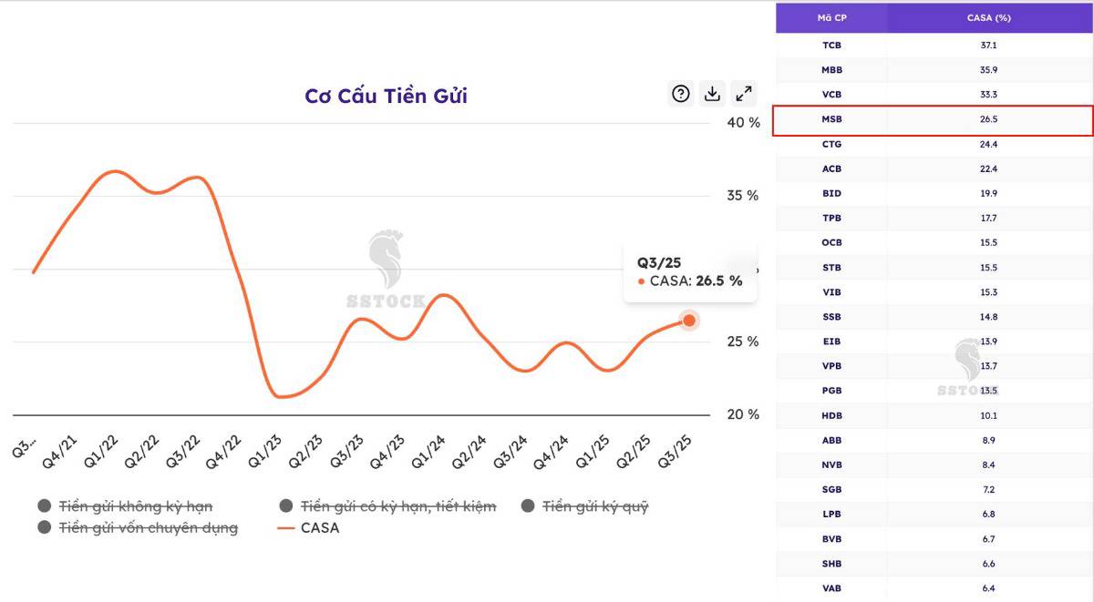 Cổ phiếu MSB – VNPT thoái vốn – có nên mua?