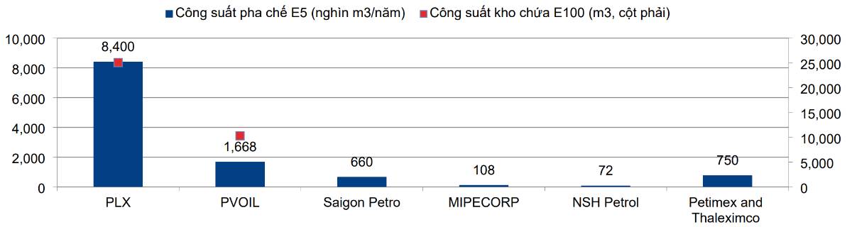 Doanh nghiệp hưởng lợi từ lệnh bắt buộc sử dụng xăng sinh học E10