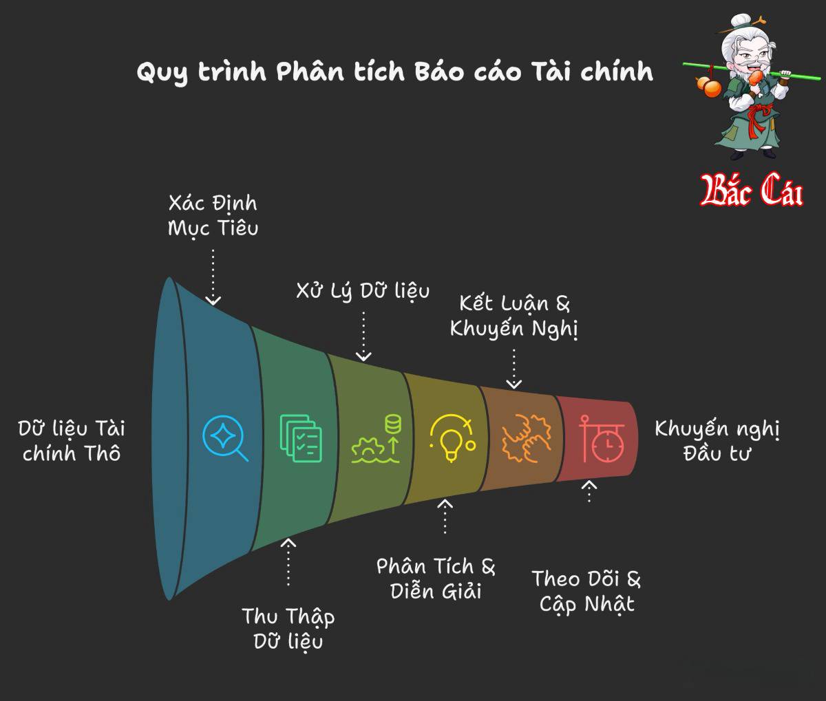 Bài 003. Khung phân tích báo cáo tài chính