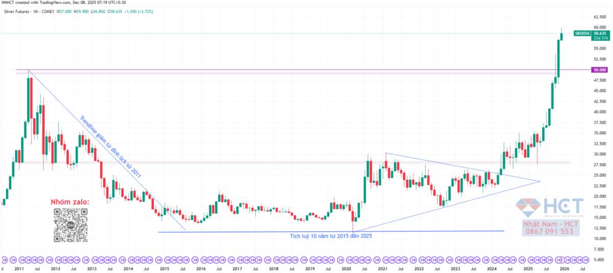 Thị Trường Tài Chính Toàn Cầu Trước Ngưỡng Cửa 2026: Những Lực Đẩy Sẽ Định Hình Chu Kỳ Mới?