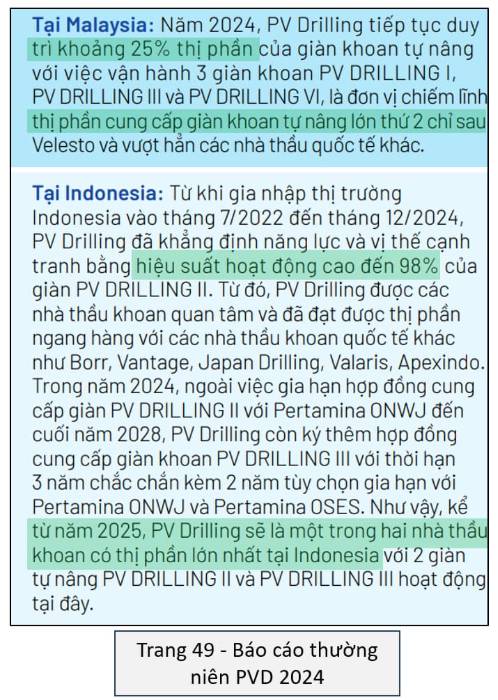PVD - Tổng CTCP Khoan và Dịch vụ Khoan Dầu khí