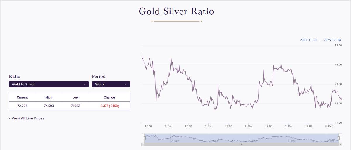 Bạc & Câu chuyện FED: Khi kỳ vọng lãi suất dẫn dắt xu hướng!