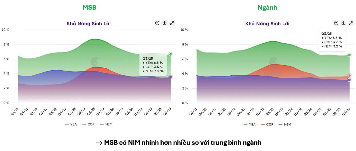 Cổ phiếu MSB – VNPT thoái vốn – có nên mua?