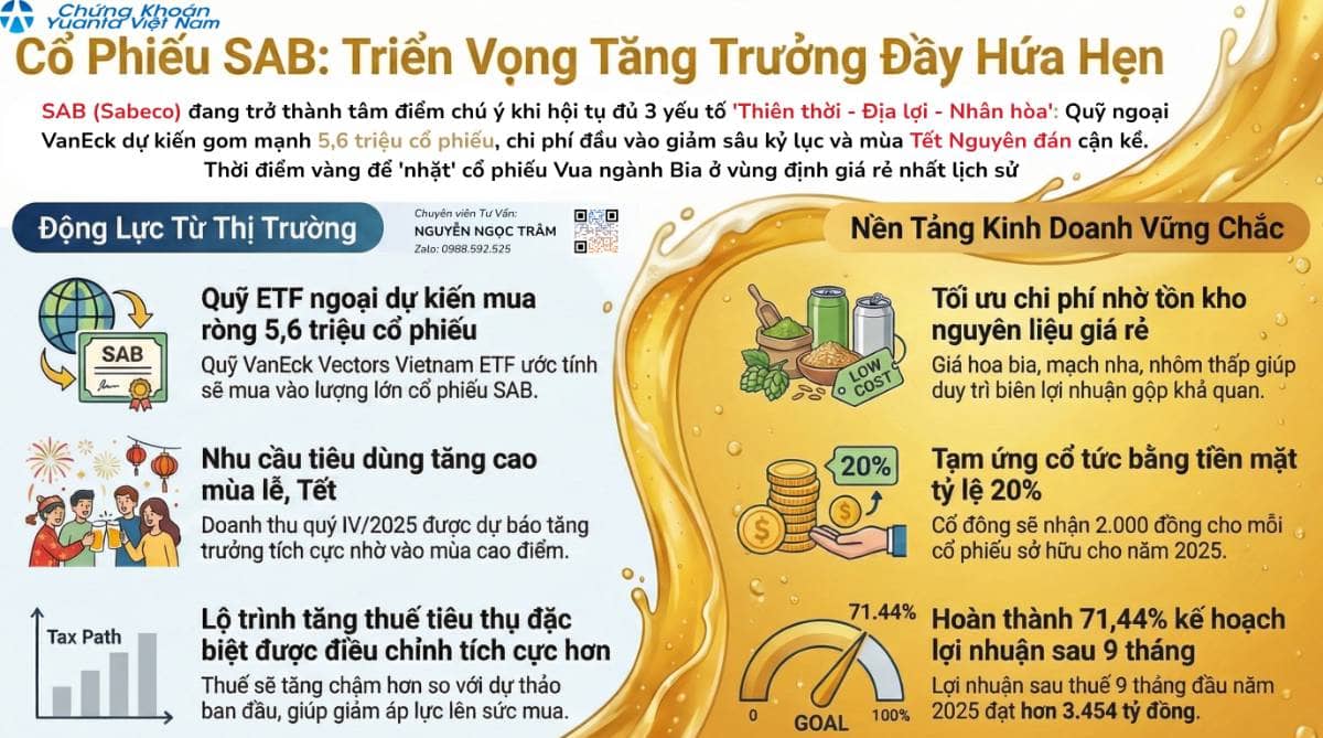 THẤY SAB LÀ THẤY TẾT": ĐÓN SÓNG TIÊU DÙNG CUỐI NĂM CÙNG ÔNG LỚN NGÀNH BIA 🍻. 🤝 ĐỒNG HÀNH CÙNG NHÀ  ...