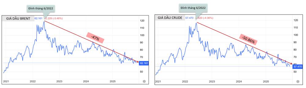 PVD - Tổng CTCP Khoan và Dịch vụ Khoan Dầu khí