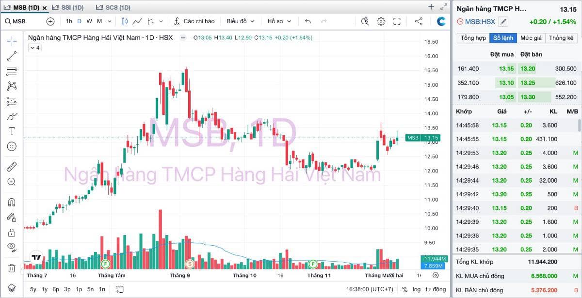 Cổ phiếu MSB – VNPT thoái vốn – có nên mua?