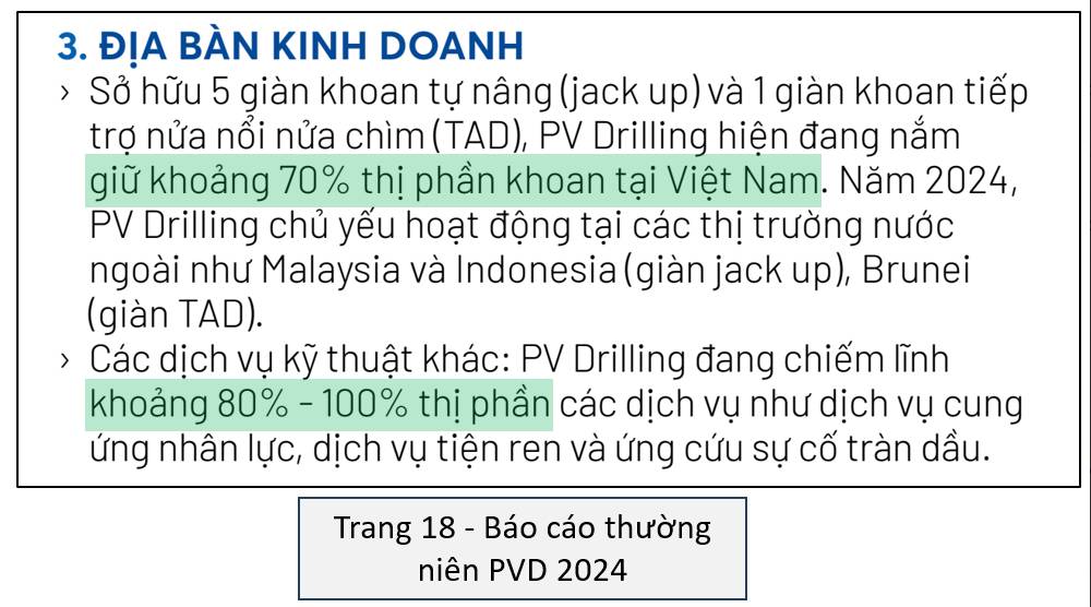 PVD - Tổng CTCP Khoan và Dịch vụ Khoan Dầu khí